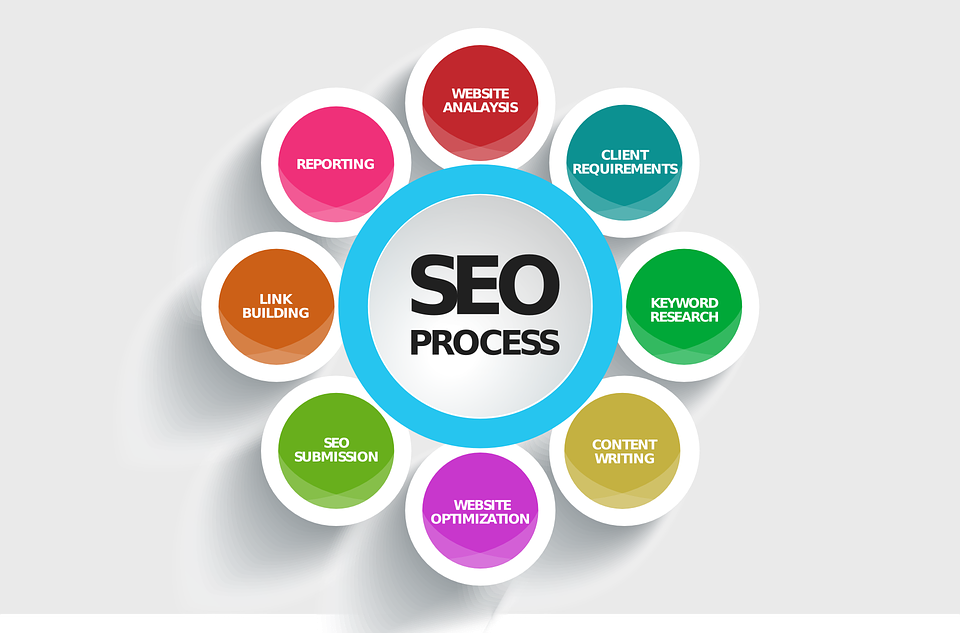 seo-process